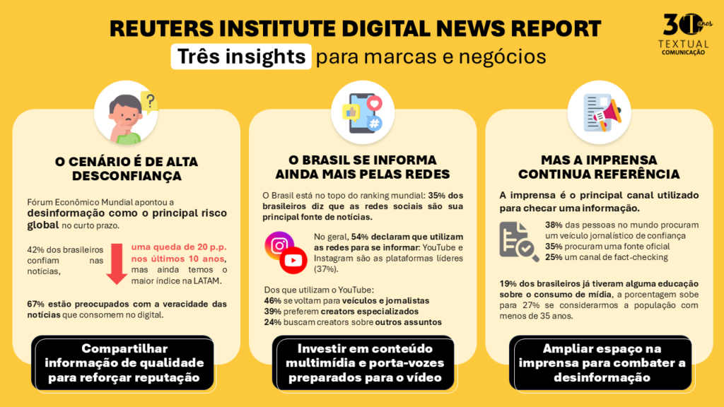 Insights da pesquisa Reuters Institute Digital News Report